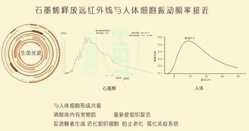 石墨烯電地暖能否抵御南方冬季的濕冷“魔法攻擊”？